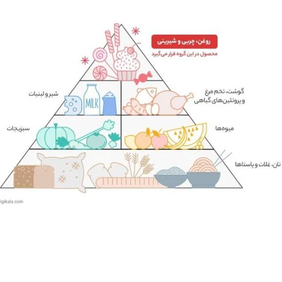 روغن آفتابگردان پخت و پز اویلا  وزن  1.5 لیتر کیفیت عالی غنی شده با ویتامین D